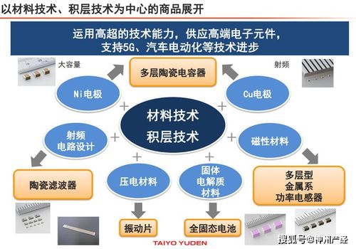 太陽誘電2025年戰(zhàn)略目標(biāo) 產(chǎn)能提升與日用百貨銷售的雙重布局