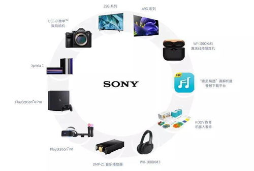 索尼造車，意在中國 布局智能出行新賽道，撬動(dòng)電子產(chǎn)品新增長