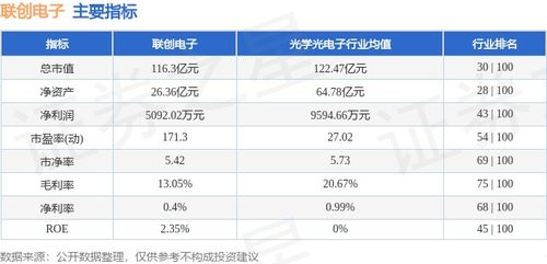 聯(lián)創(chuàng)電子周內(nèi)微漲0.36%，主力資金凈流出1.14億元，日用百貨銷售或成市場(chǎng)關(guān)注點(diǎn)